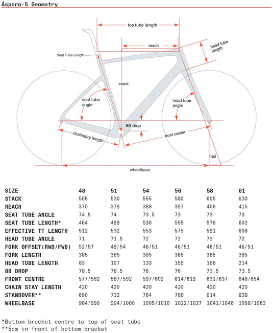 Cervelo Aspero GRS RX815 Di2 - Gear West